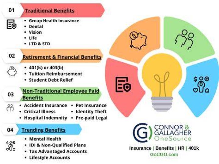 How much does a benefits package add to your salary?