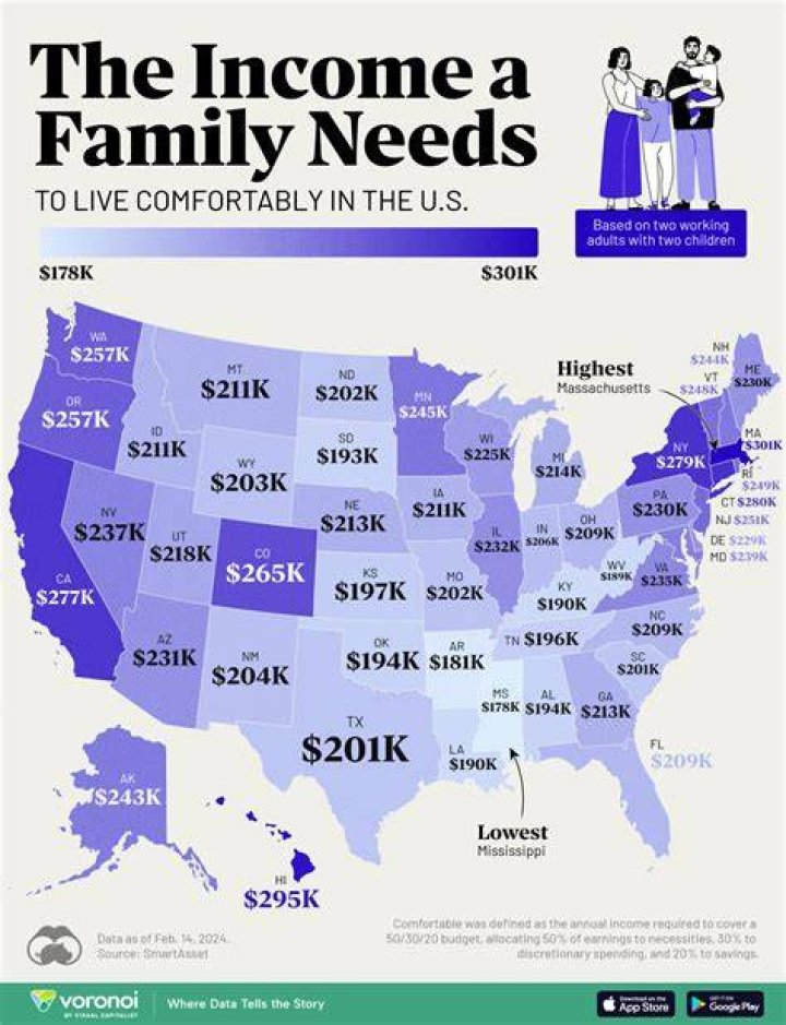 How much does a CA earn per month?