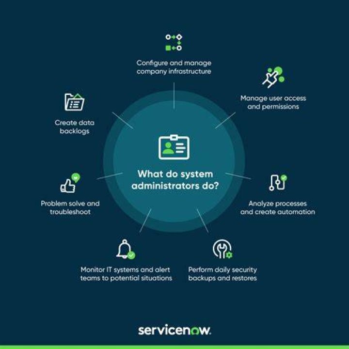 How much does a system administrator earn?
