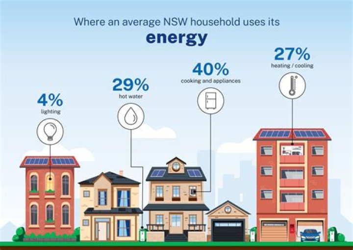 How much does an average household use electricity UK?