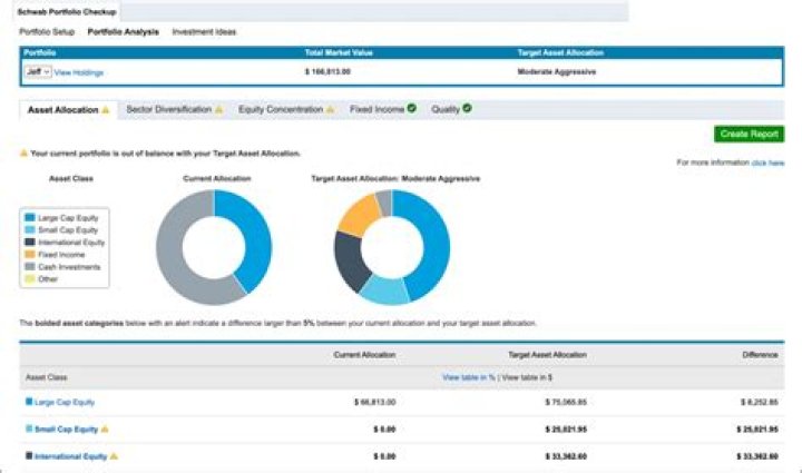 How much does Charles Schwab have in client assets?