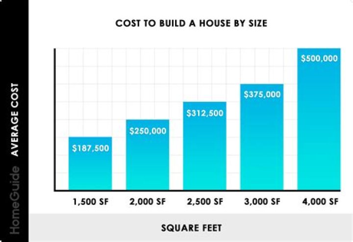 How much does it cost to build a vacuum?