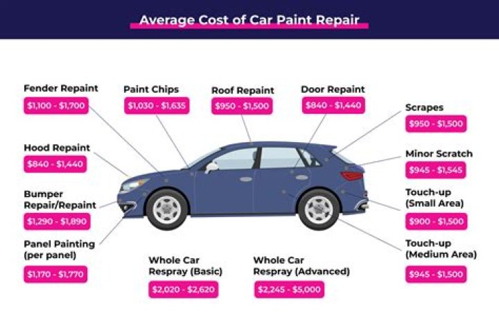 How much does it cost to buy a screen printing machine?