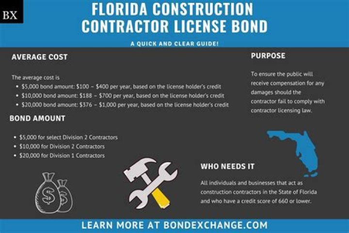How much does it cost to get a contractors license in Nevada?