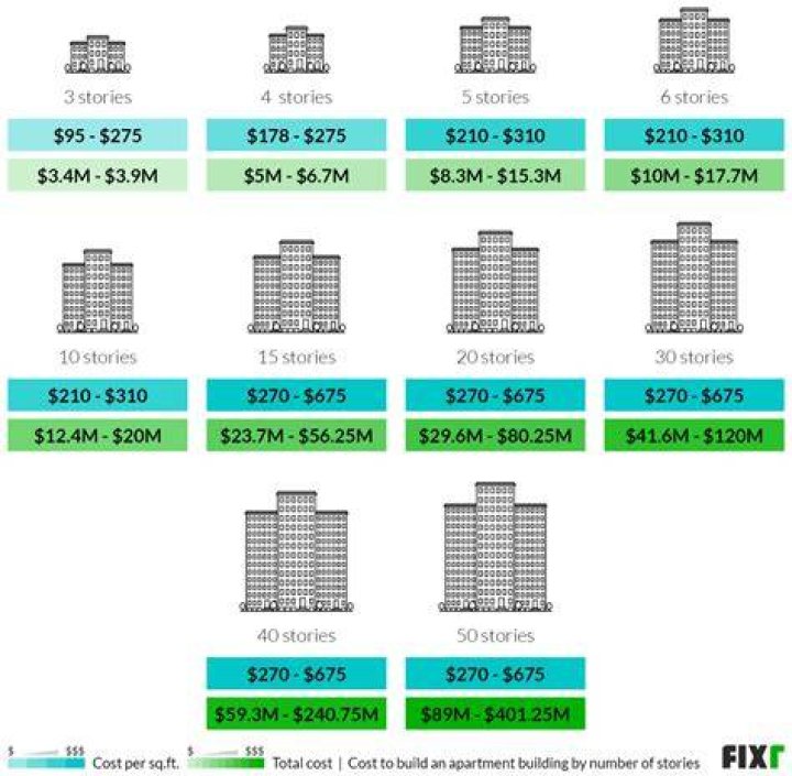 How much does it cost to live at 432 Park Avenue?