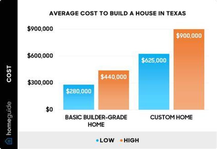 How much does it cost to open an appliance shop?