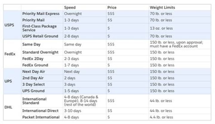 How much does it cost to ship a package from US to Hong Kong?