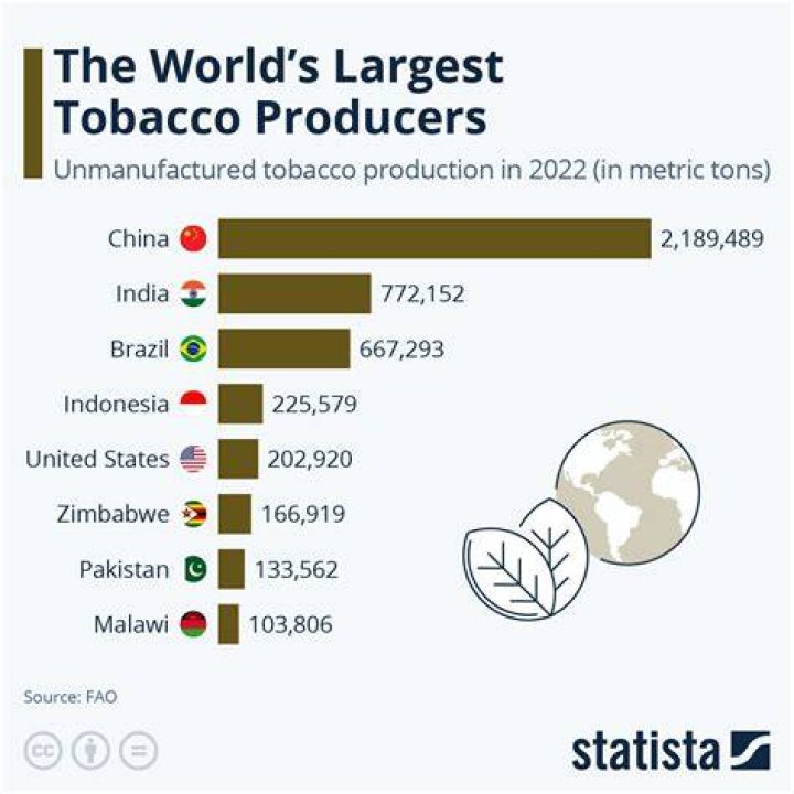 How much does the tobacco industry make in the US?