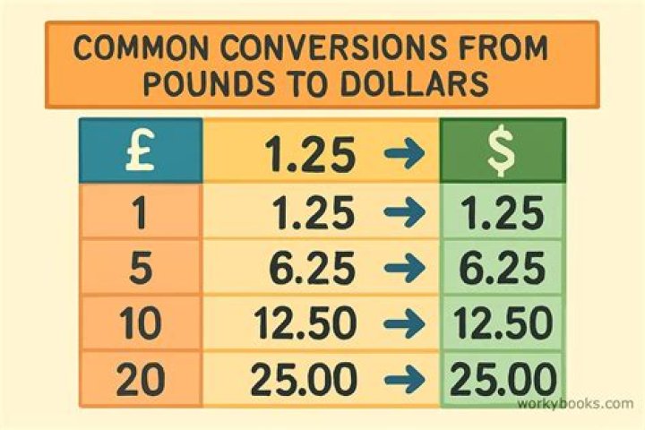 How much is 1000 pounds in 1800 worth now?
