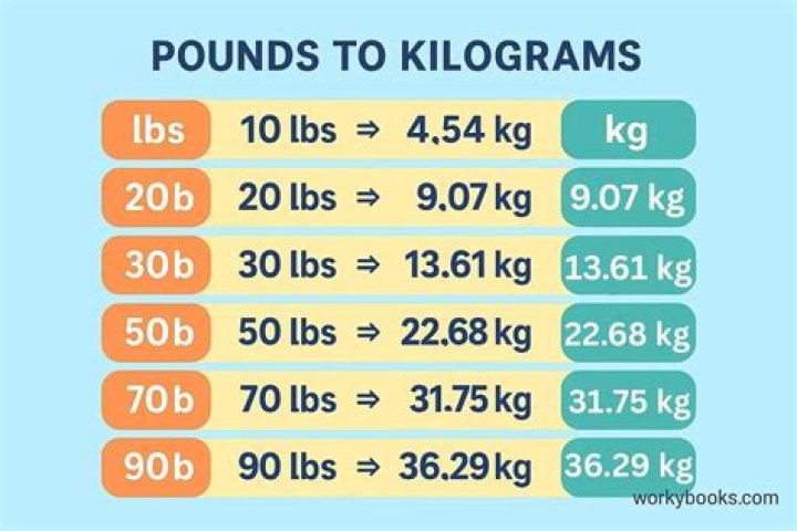 How much is 2000 pounds English?