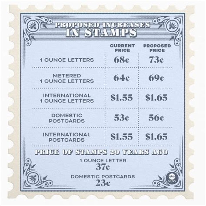 How much is a book of US postage stamps in 2020?