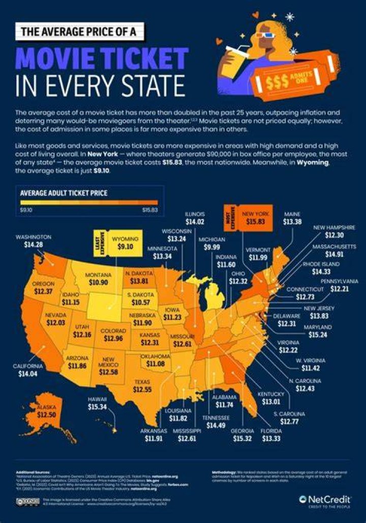 How much is a movie ticket in Golden Village?