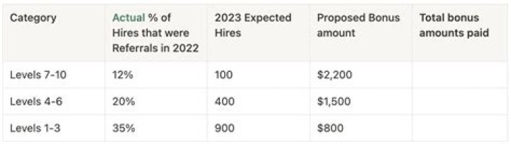 How much is a typical bonus?