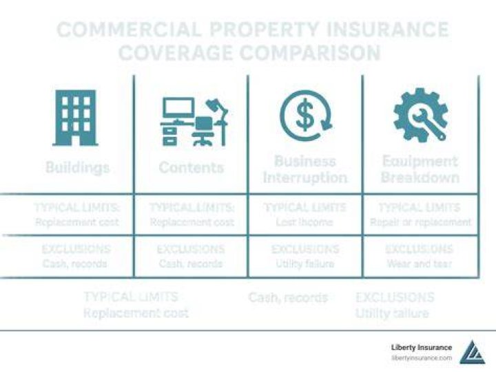 How much is insurance for a mowing business?