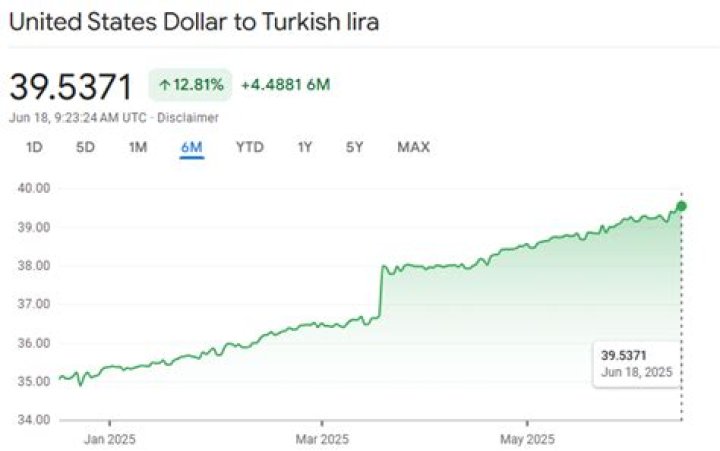 How much is Turkish lira to a pound?