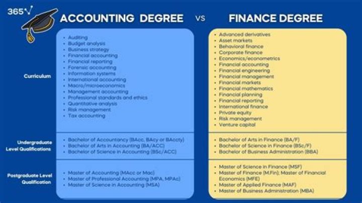 How much math do I need for accounting?
