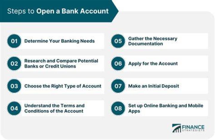 How much money do you need to open a private bank account?