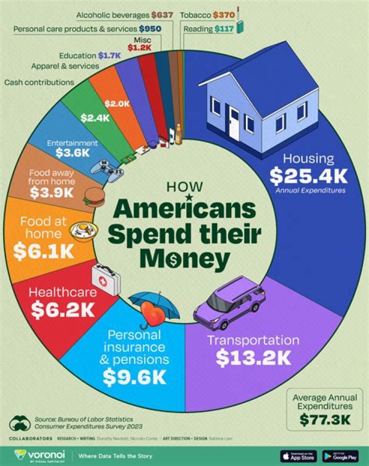 How much money does hunting guides make?