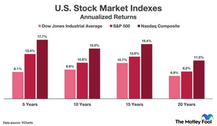 How much of the US stock market is owned by foreigners?