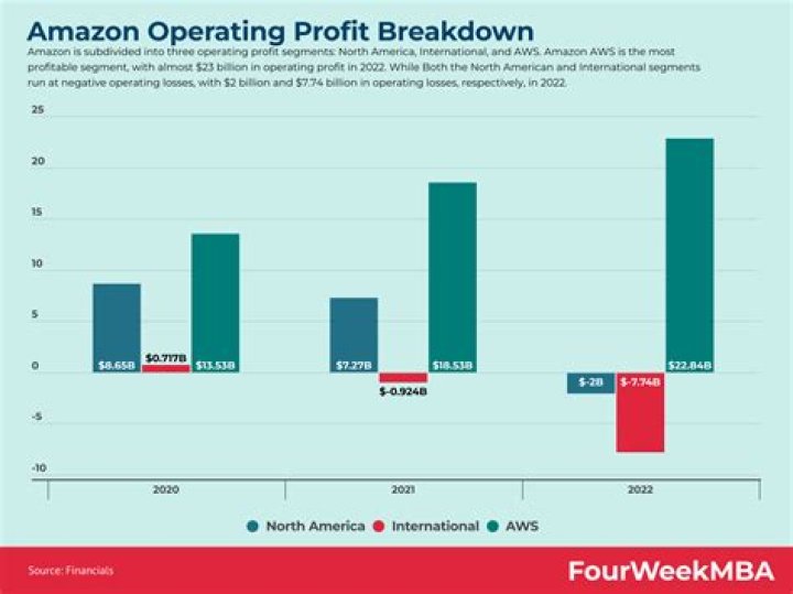 How much profit does a candy store make?