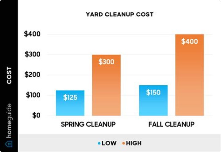 How much should I pay to have my house cleaned?