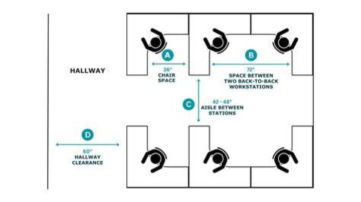 How much space does a workstation need?
