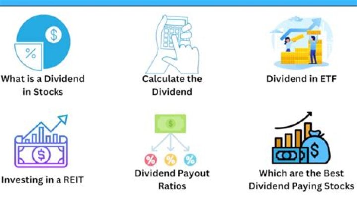 How much stock do you need to live off dividends?