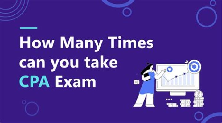 How much time do you get per question on the CPA Exam?