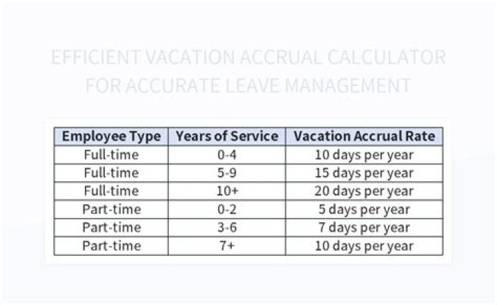 How much vacation time do most jobs give?