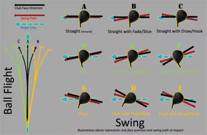 How should you warn other players of an approaching ball in golf?