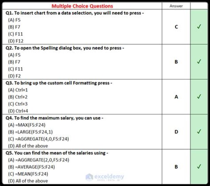 How to answer multiple choice questions about finance?