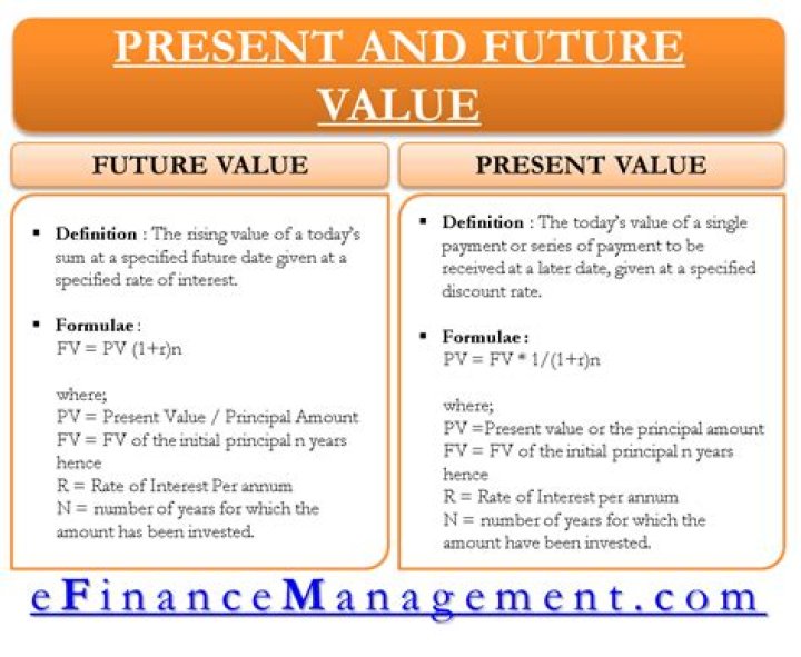 How to calculate present value and future value?