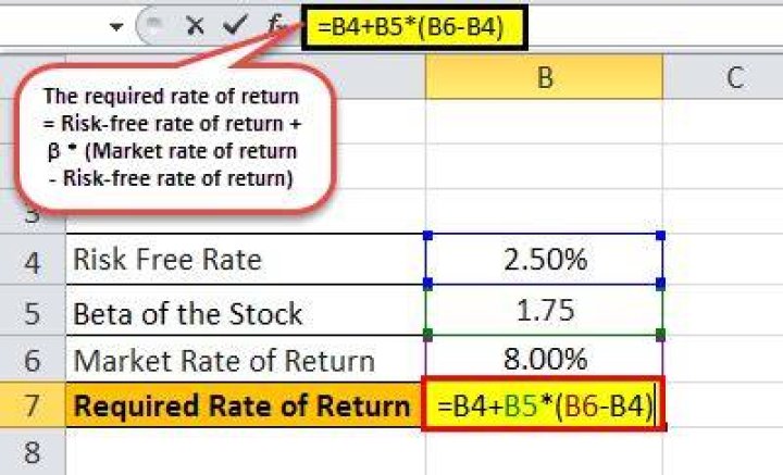 How to calculate required rate of return for stock?
