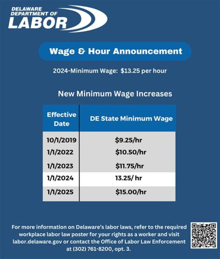 How to contact the Department of Labor Wage and Hour Division?