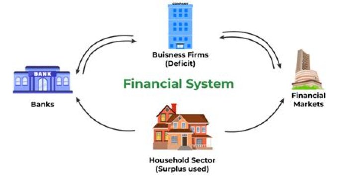 How was the financial system developed in the Philippines?