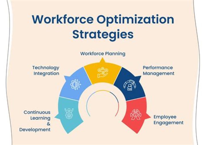 How workforce commitment give an impact toward company productivity?