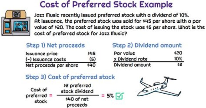 How would you calculate the cost of preferred stock?