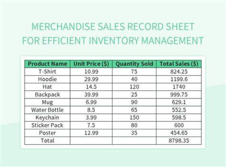 How would you record a purchase of merchandise on account?