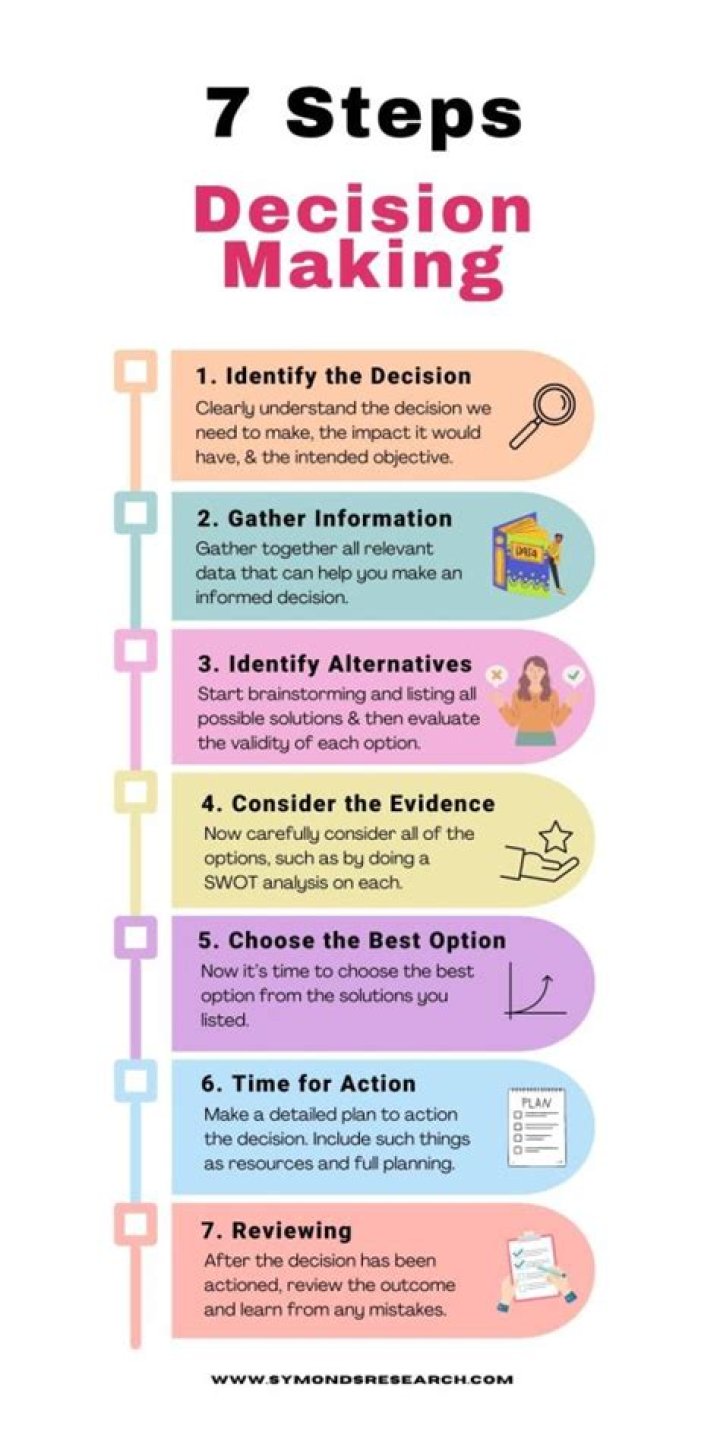 How would you use math in making decisions?