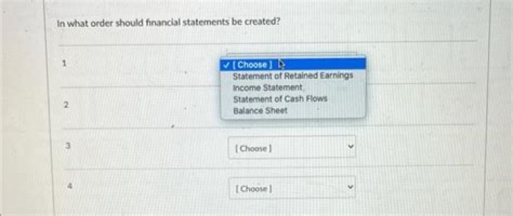 In what order should financial statements be created?