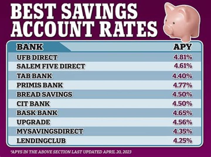 Is 1% APY on a savings account good?