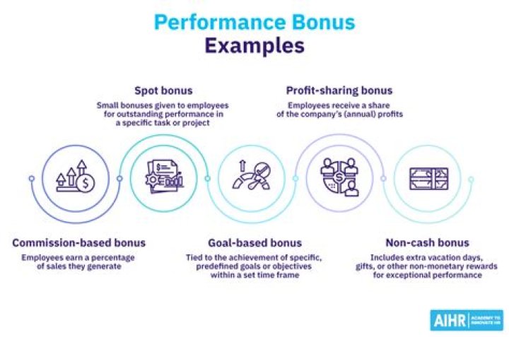 Is 20% a good bonus?
