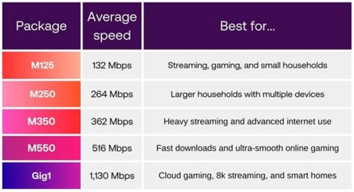 Is 6mbps internet fast?