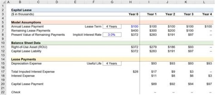 Is a capital lease an asset?