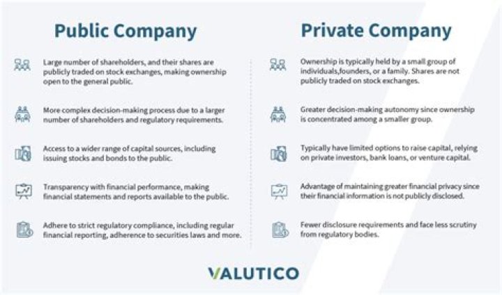 Is a corporation publicly owned?