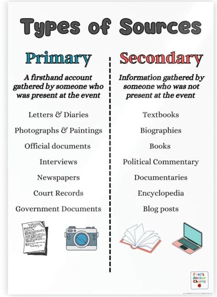 Is a documentary a primary source or secondary?