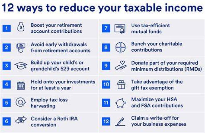 Is a SERP taxable?