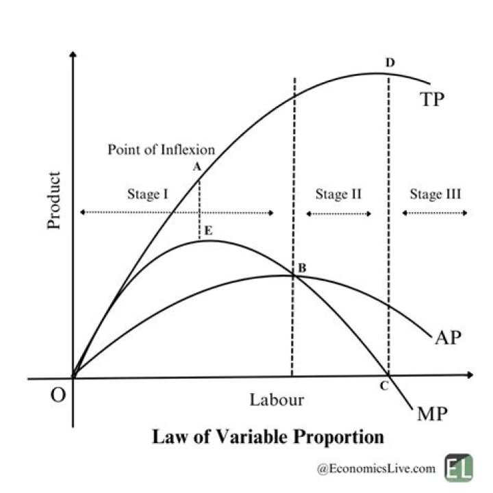 Is a true or proportionately variable cost because the amount used during a period will vary in proportion to the level of production activity Listen to the complete question?