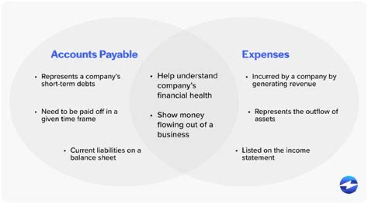 Is accounts payable a current expense?