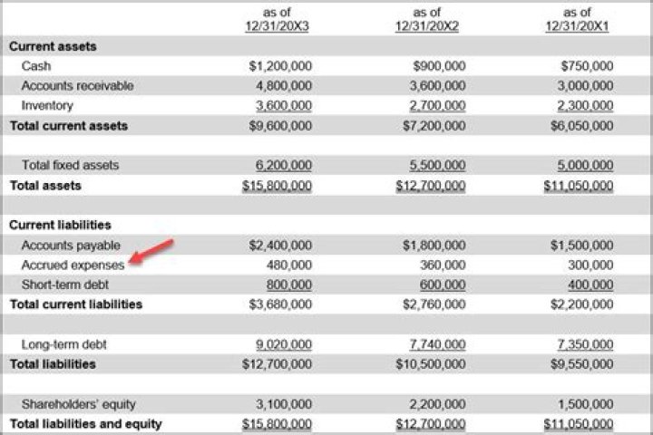 Is accrued interest a liability or asset?